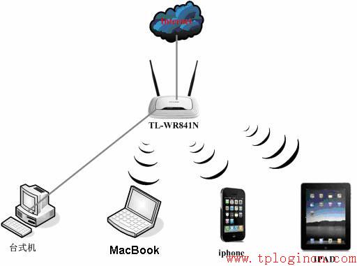 TP-Link路由器tplogin.cn打不开该如何解决 tplogincn管理页面手机  第1张