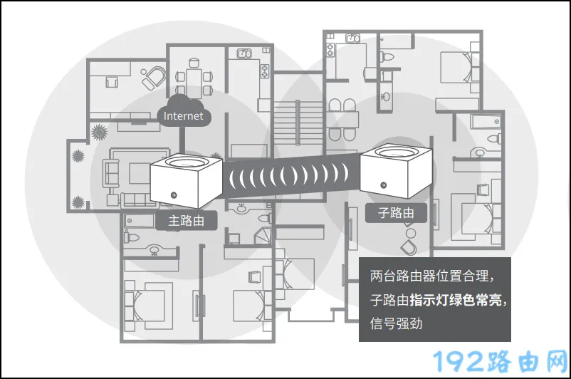 tplink子路由器怎么和母路由器连接？  第2张