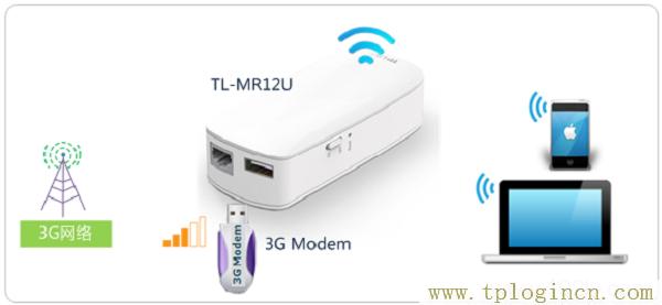 tplogin.cn被我关了怎么打开  第2张