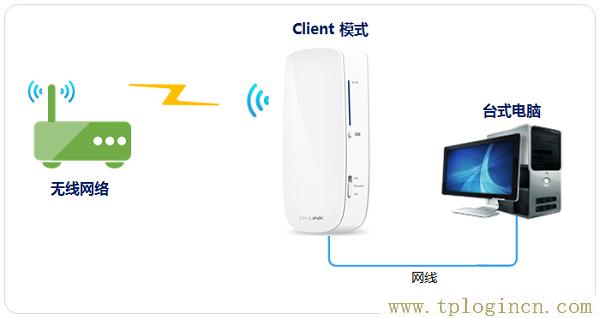 tplogin.cn被我关了怎么打开  第6张