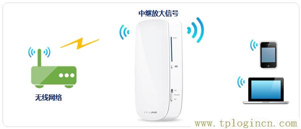 tplogin.cn被我关了怎么打开  第5张