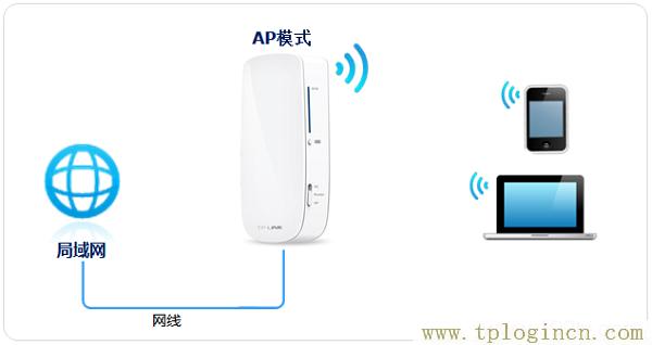 tplogin.cn被我关了怎么打开  第4张