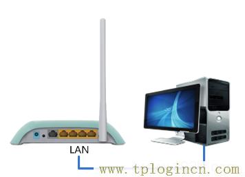 tplogin.cn创建登录  第3张