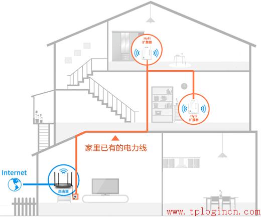 tplogin.cn打不开的解决办法 tplogin.cn管理员登录  第3张