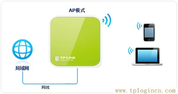 tplogin.cn打不开的解决办法  第1张