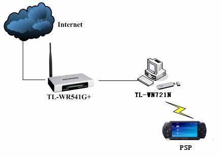 tplogin.cn打不开解决办法 tplogincn登录  第1张