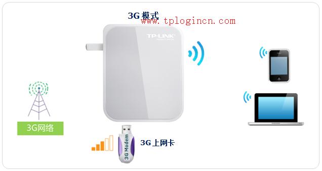 tplogin.cn打不开怎么办 tplogincn手机登录  第2张