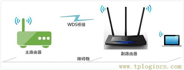 tplogin.cn登陆口  第1张