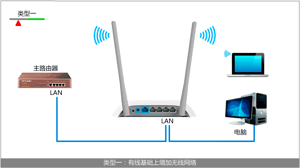 tplogin.cn登录不了  第8张