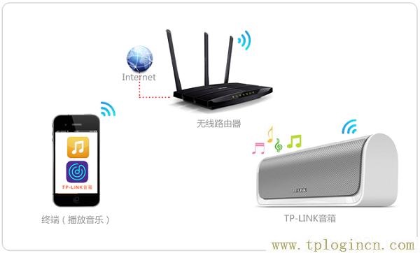 tplogin.cn登录不了管理界面怎么办  第1张