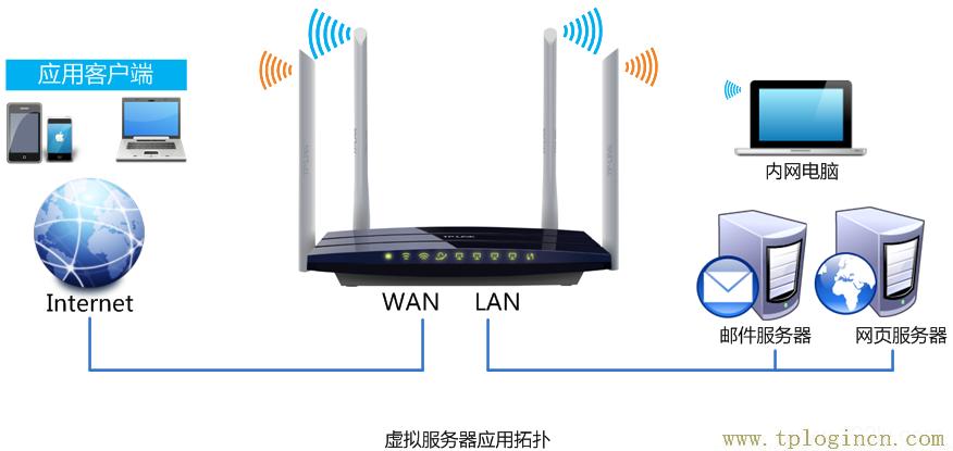 tplogin.cn登录界  第1张
