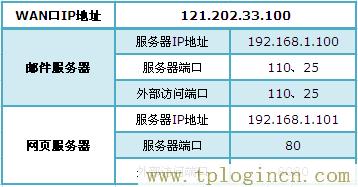 tplogin.cn登录界  第2张