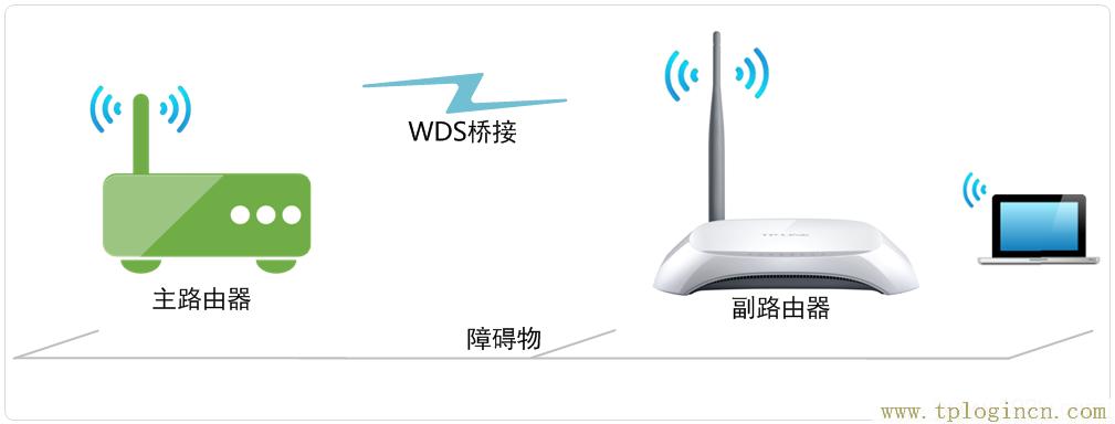tplogin.cn官方网站  第1张
