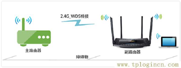 tplogin.cn官网_  第2张