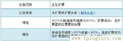 tplogin.cn官网app  第12张