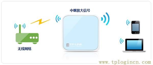 tplogin.cn官网主页  第1张