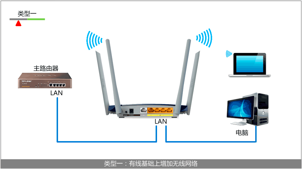 tplogin.cn管理页面  第7张