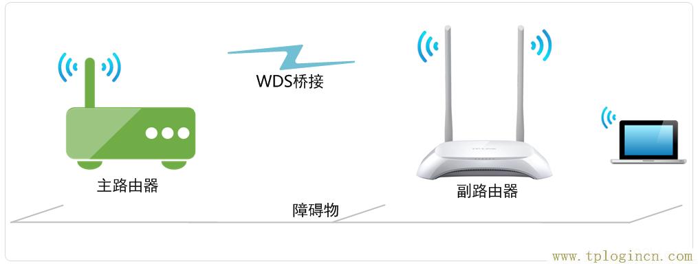 tplogin.cn管理员  第1张