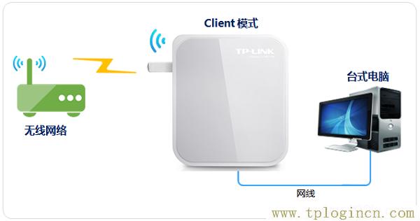 tplogin.cn路由器连接都没问题,为什么就是不显示  第1张
