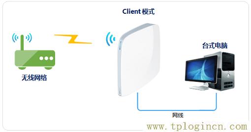 tplogin.cn手机上打不开的解决方法  第1张