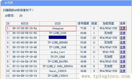 tplogin.cn网站  第4张