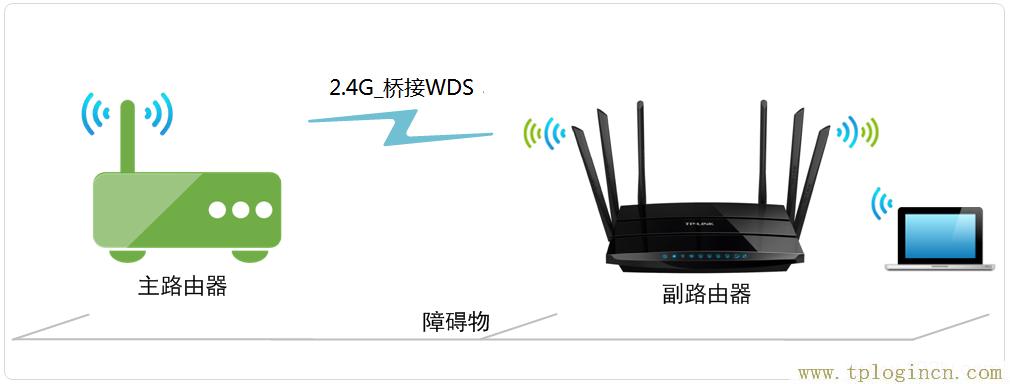 tplogin.cn网站  第1张