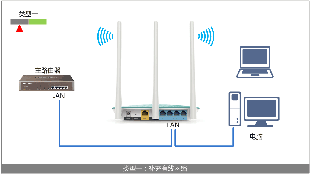 tplogin.cn怎么隐藏wifi  第1张