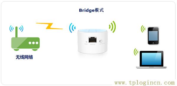 tplogin  第1张