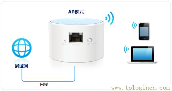 tplogin的官网tplogincn  第1张