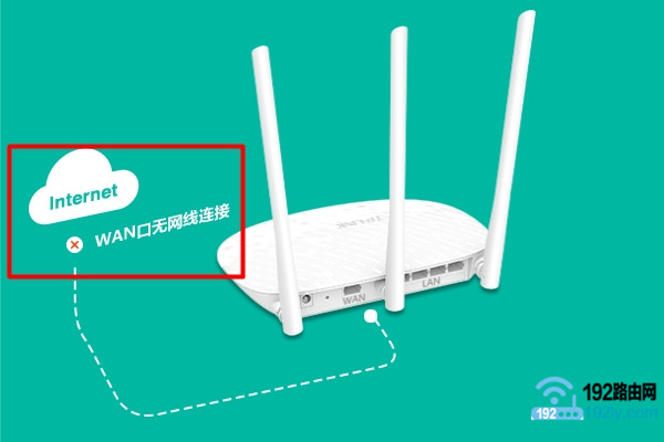 WAN口未插网线怎么办？  第1张