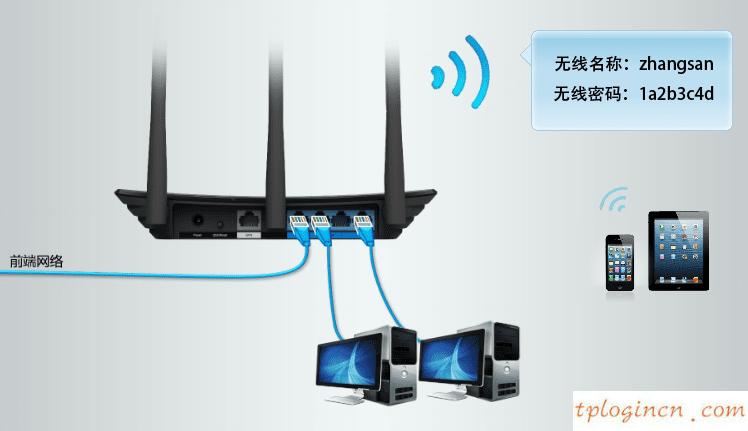 wifitplink847n怎么当作无线交换机  第13张