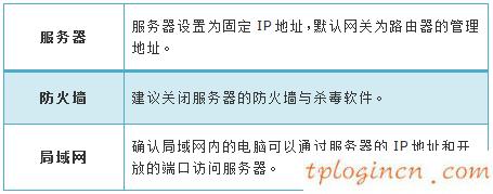 wifitplink847n怎么配置虚拟服务器  第4张
