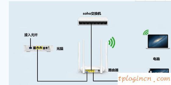 wifi交换机和光猫该怎么区分