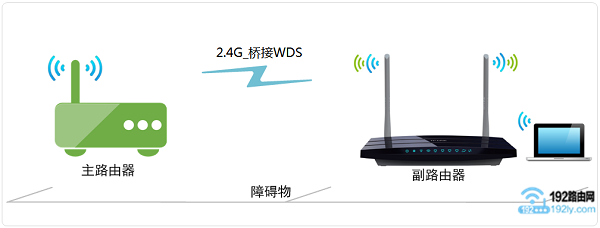 wifi信号不好的解决办法  第2张