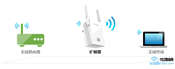 wifi信号不好的解决办法  第4张