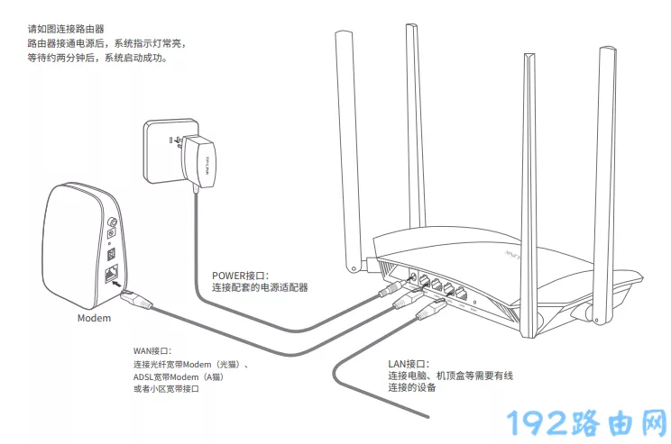 搬了家可以用原来的路由器吗？  第4张