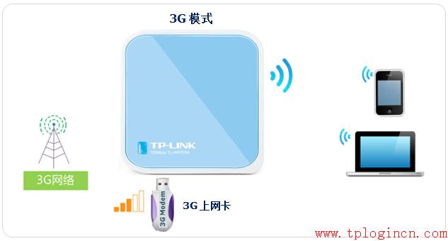 不要输入说明书中的tplogin.cn,而输入192.168.1.1 tplogincn登录  第2张