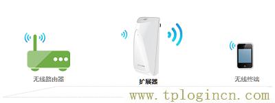 不要输入说明书中的tplogin.cn,而输入192.168.1.1  第10张