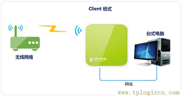 电脑tplogin.cn为什么连不上  第1张