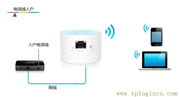 路由器tplogin.cn怎么登录不到  第3张