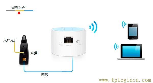 路由器tplogin.cn怎么登录不到  第4张
