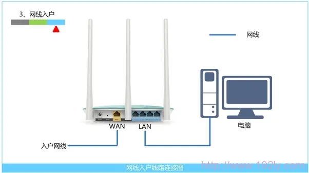 路由器wan口未连接是什么意思_  第4张