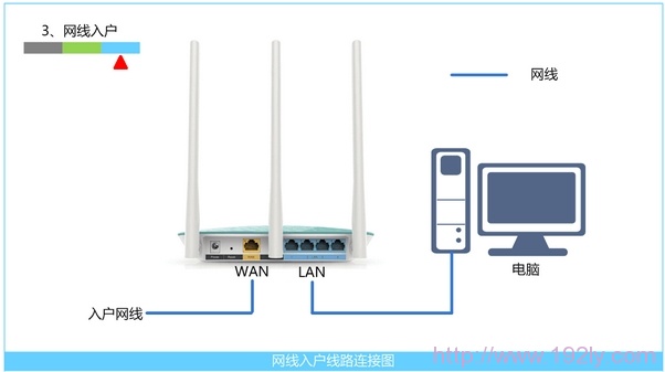 路由器wan口未连接怎么办_  第4张