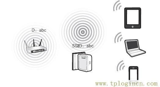 路由器网址是http___tplogin.cn怎么禁止别人用wifi  第1张