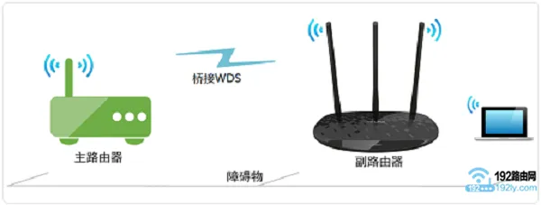 路由器无线桥接的缺点是什么？
