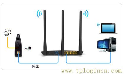 使用tplogin.cn无法登录管理界面,怎么办_  第3张
