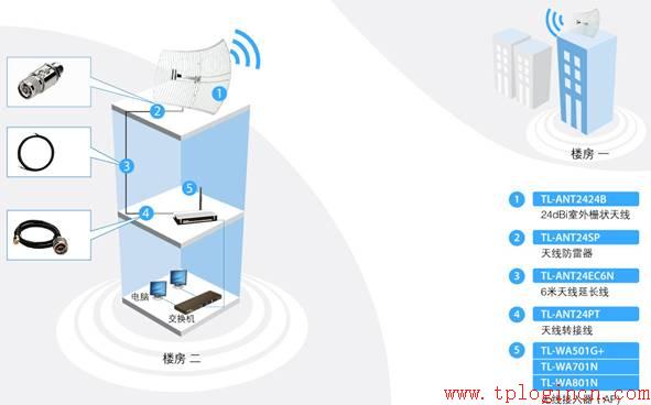手机登不上tplogin.cn怎么办_ tplogin.cn  第1张