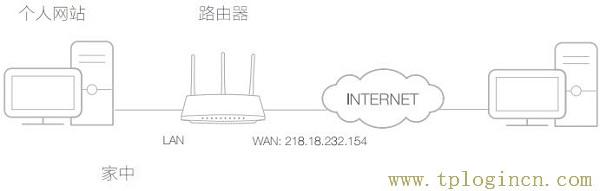 手机登录tplogin.cn连接超时怎么回事_  第2张