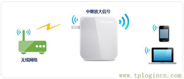 手机访问tplogin.cn,提示域名出错怎么回事  第1张