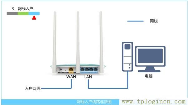 为什么路由器tplogin.cn这个网站说域名出错  第4张